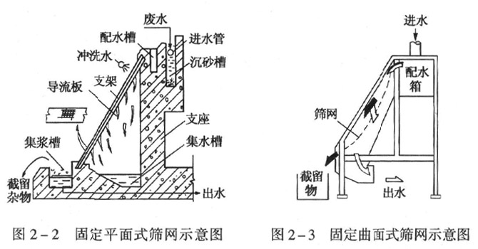 �D2-2�̶�ƽ��ʽ�Y�W(w��ng)ʾ��D�D2-3�̶�����ʽ�Y�W(w��ng)ʾ��D